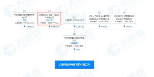 阿里巴巴关联公司菜划算落户合肥，业务版图再拓农产品销售与软件开发